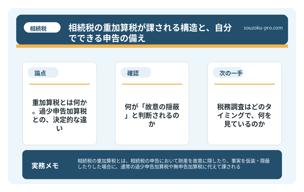 重加算税とは何か。過少申告加算税との、決定的な違い