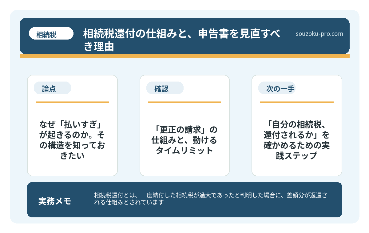 なぜ「払いすぎ」が起きるのか。その構造を知っておきたい