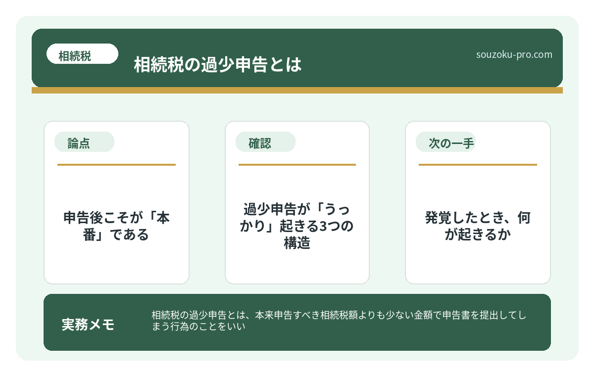 で、結論から言うと。申告後こそが「本番」である