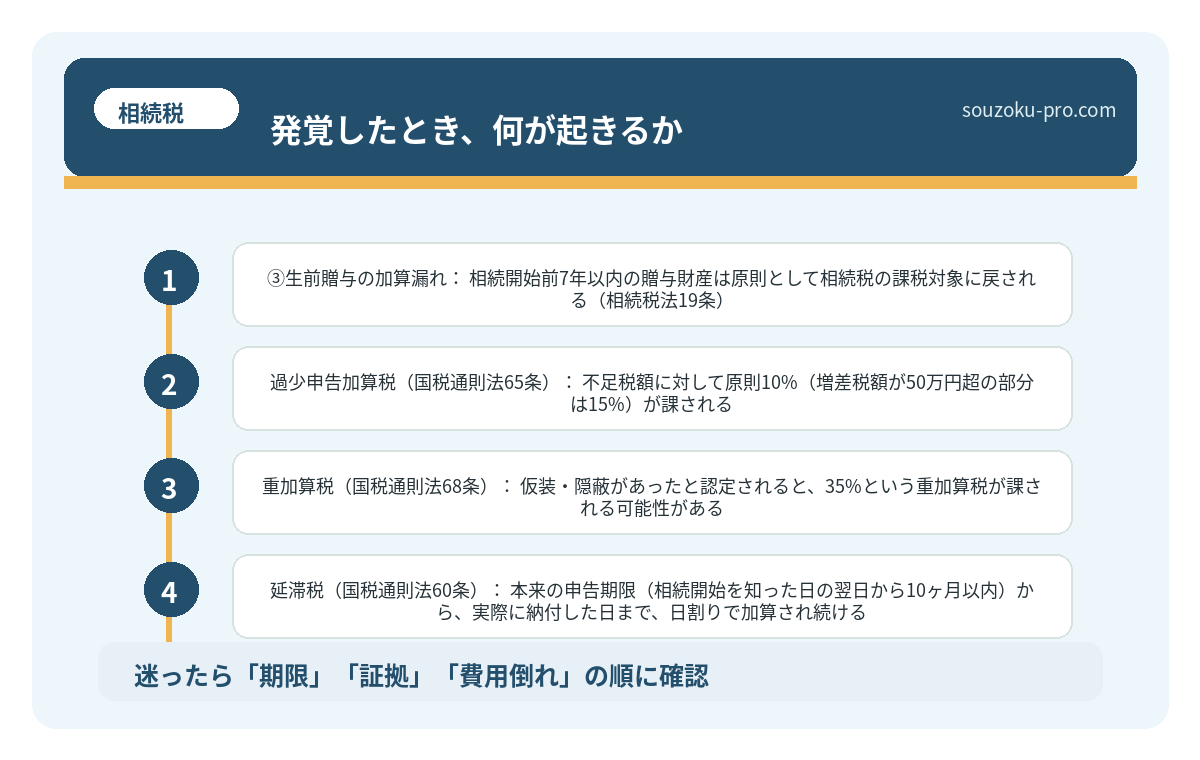 発覚したとき、何が起きるか