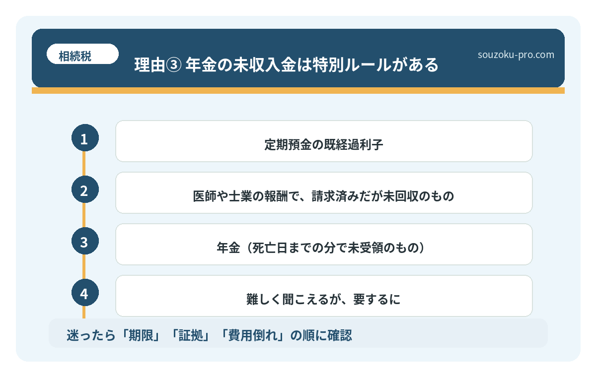 理由③ 年金の未収入金は特別ルールがある