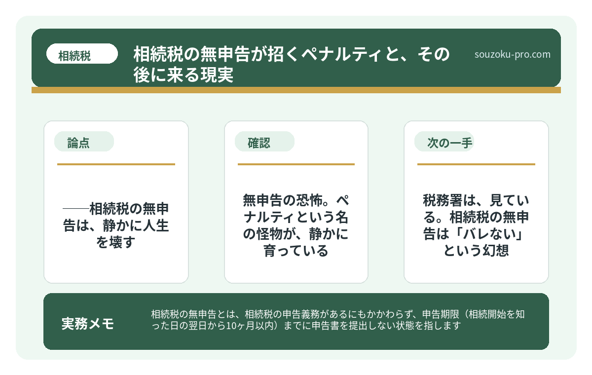 無申告の恐怖。ペナルティという名の怪物が、静かに育っている