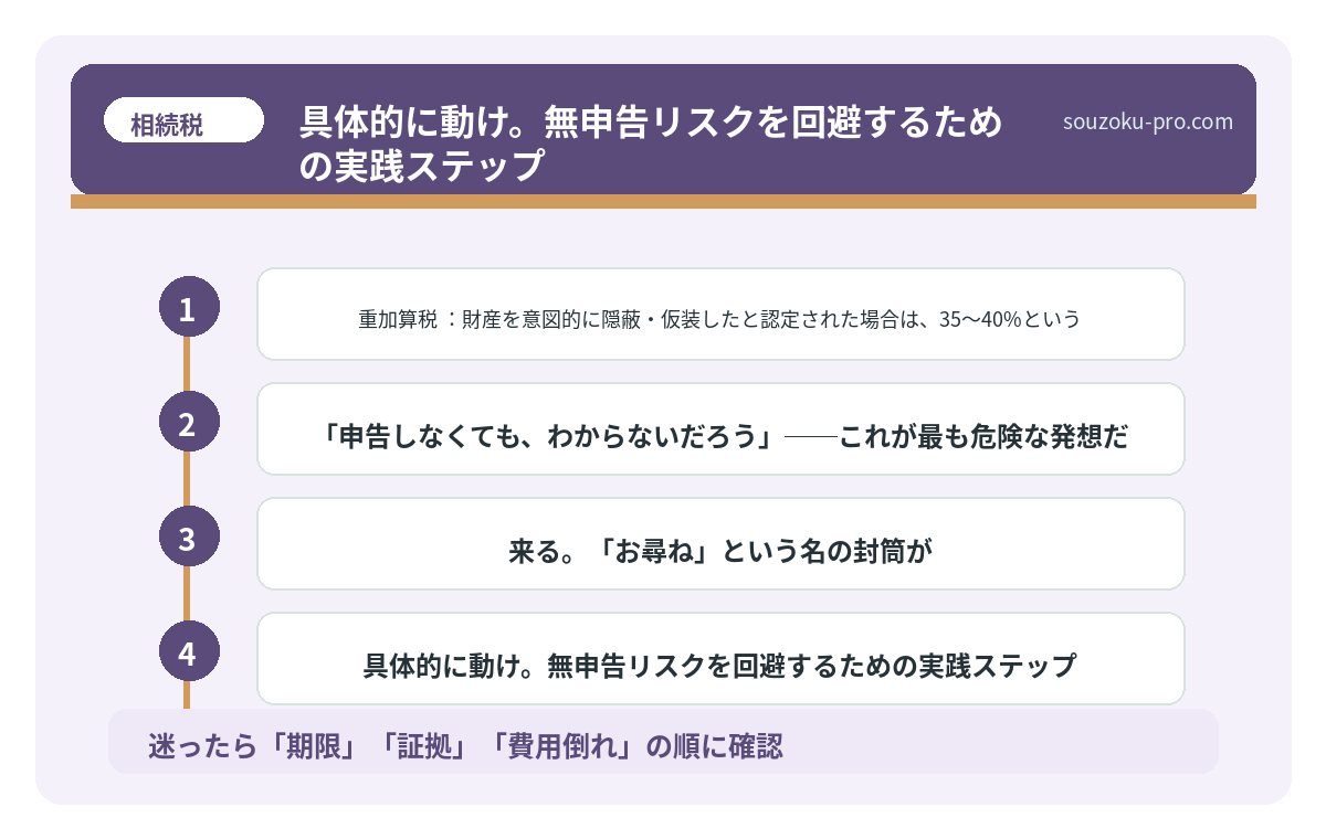 具体的に動け。無申告リスクを回避するための実践ステップ