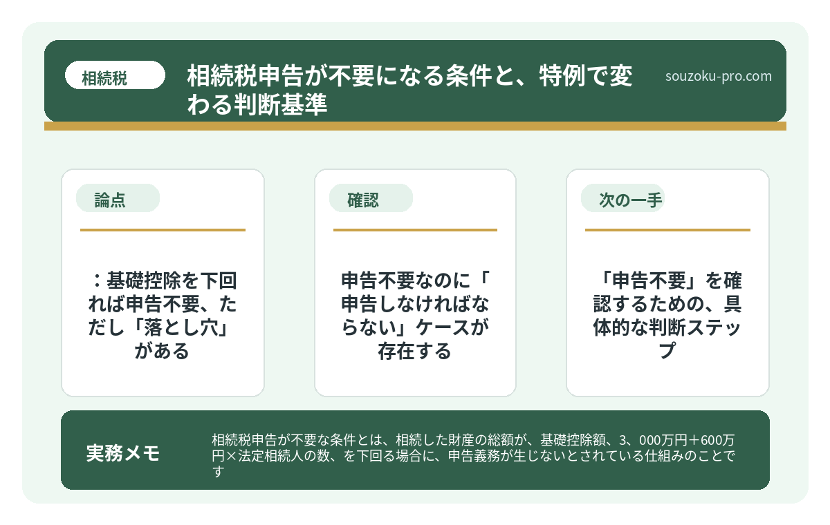 申告不要なのに「申告しなければならない」ケースが存在する