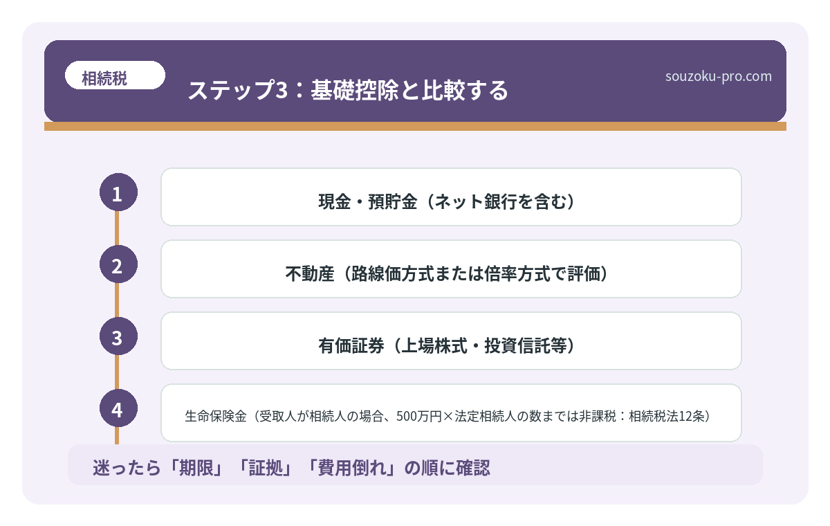ステップ3：基礎控除と比較する