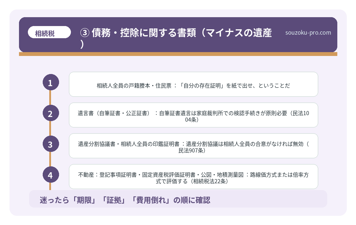 ③ 債務・控除に関する書類(マイナスの遺産)