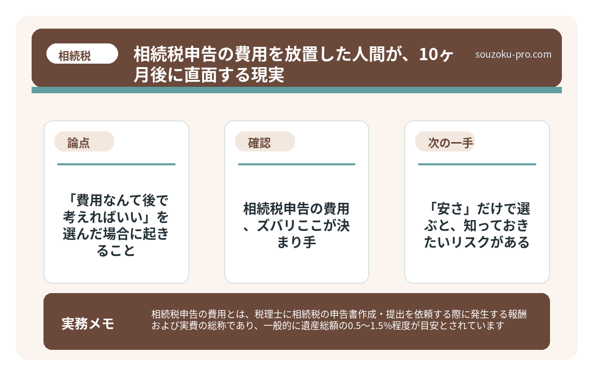 「費用なんて後で考えればいい」を選んだ場合に起きること