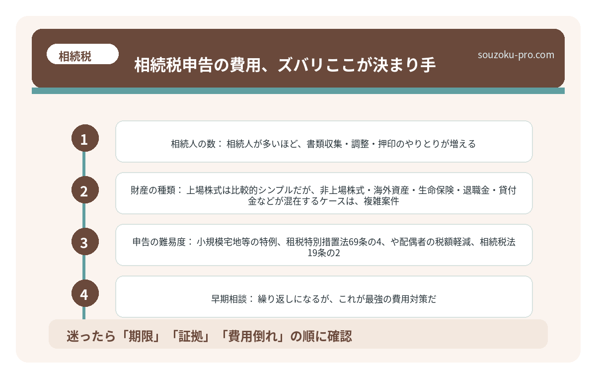 相続税申告の費用、ズバリここが決まり手