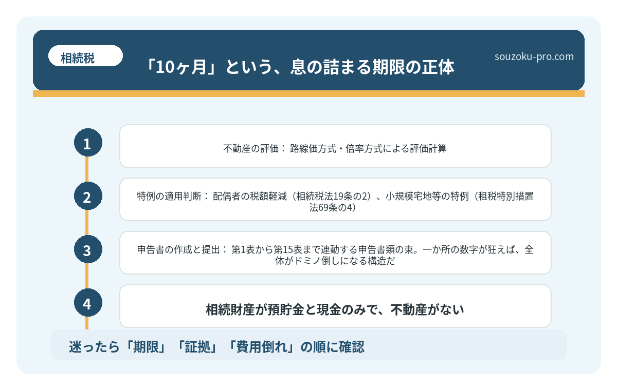「10ヶ月」という、息の詰まる期限の正体