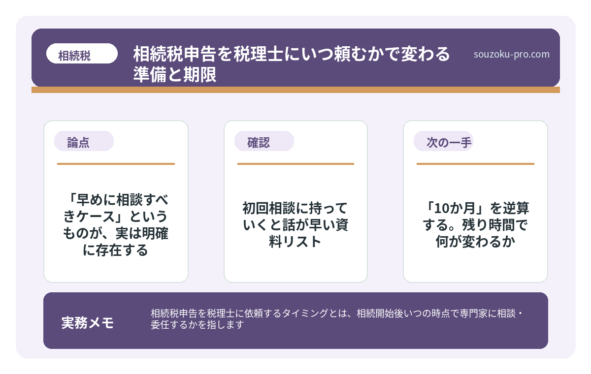 「タイミング」で何が変わるのか。結論から言うと、かなり変わる。