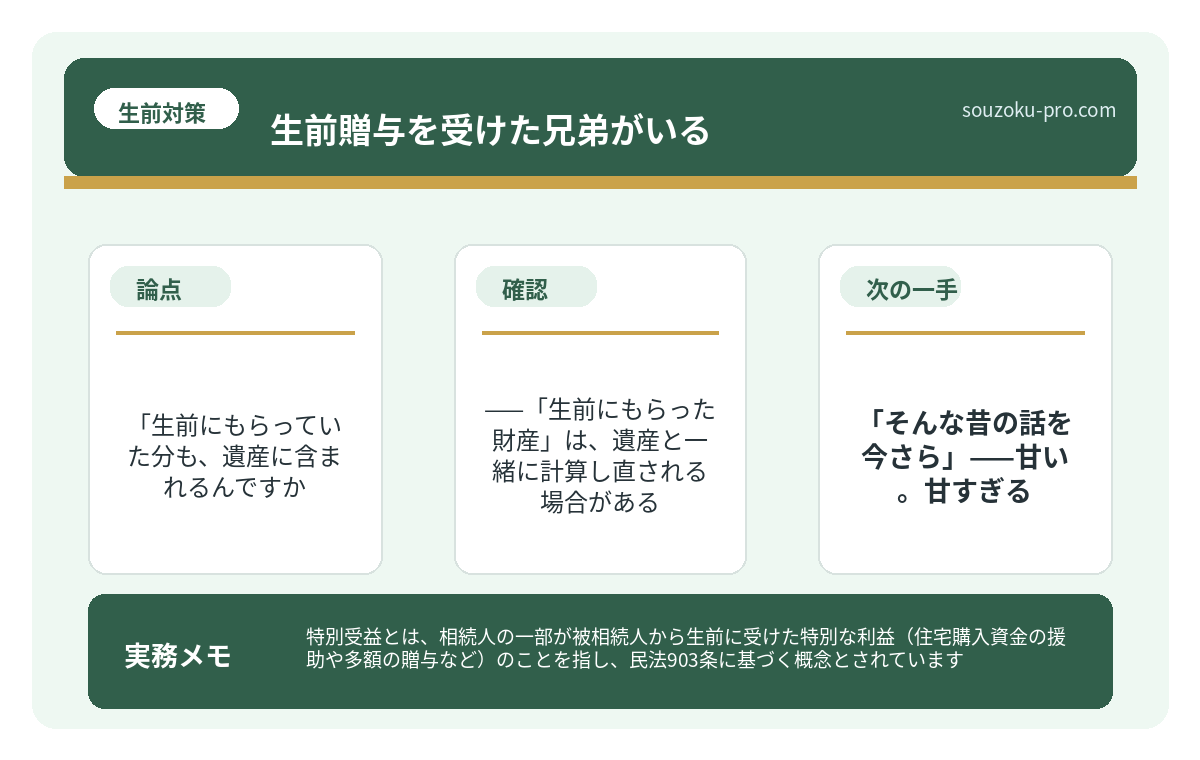 で、結論から言うと——「生前にもらった財産」は、遺産と一緒に計算し直される場合がある。