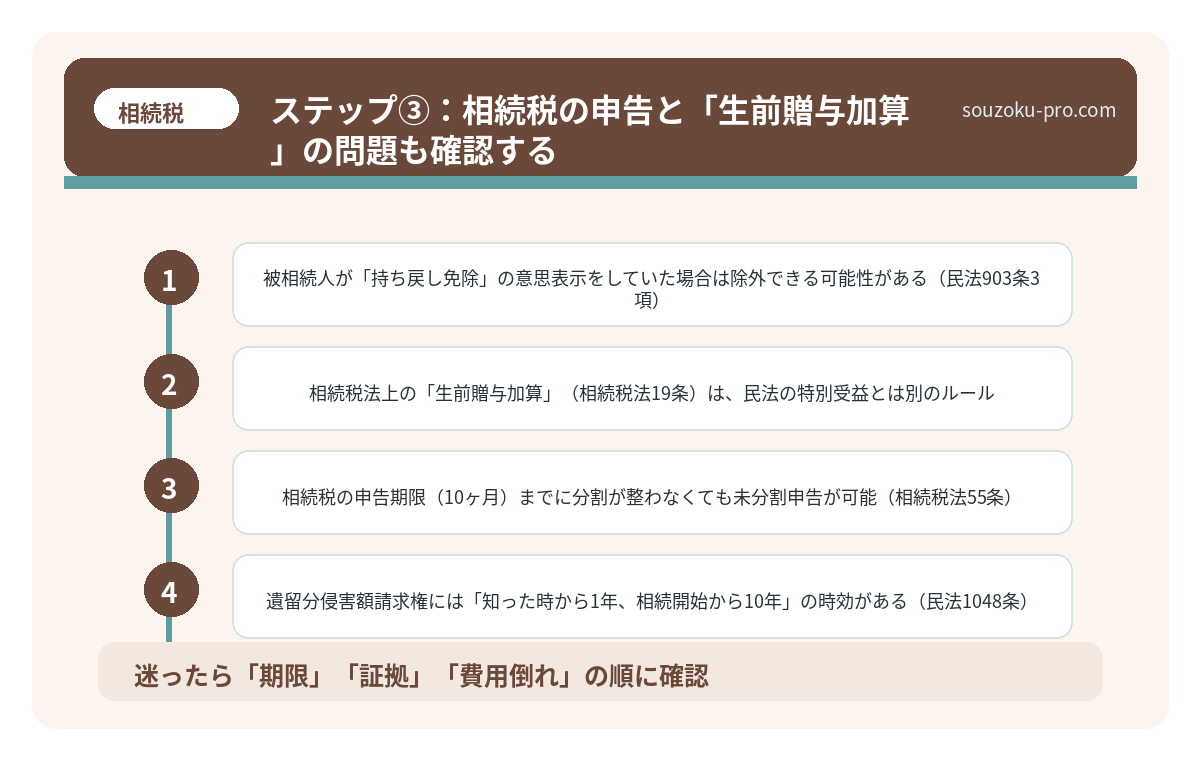 ステップ③：相続税の申告と「生前贈与加算」の問題も確認する