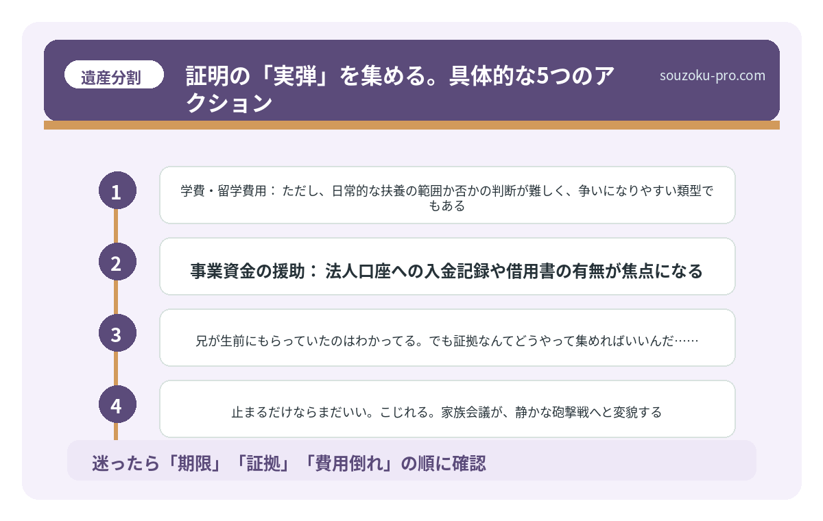 証明の「実弾」を集める。具体的な5つのアクション