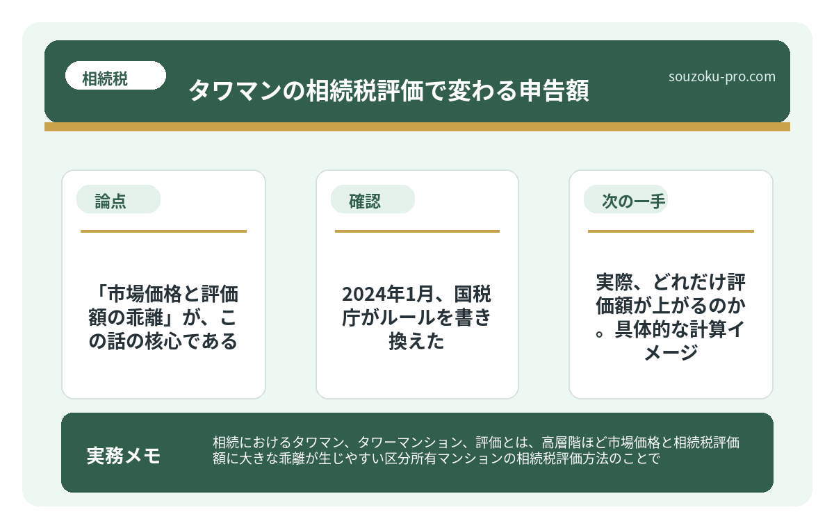 2024年1月、国税庁がルールを書き換えた