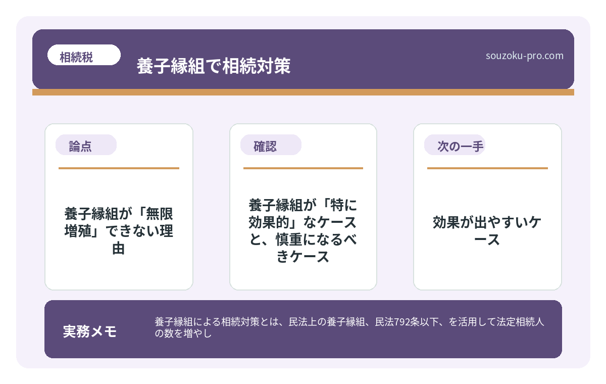 養子縁組が「無限増殖」できない理由