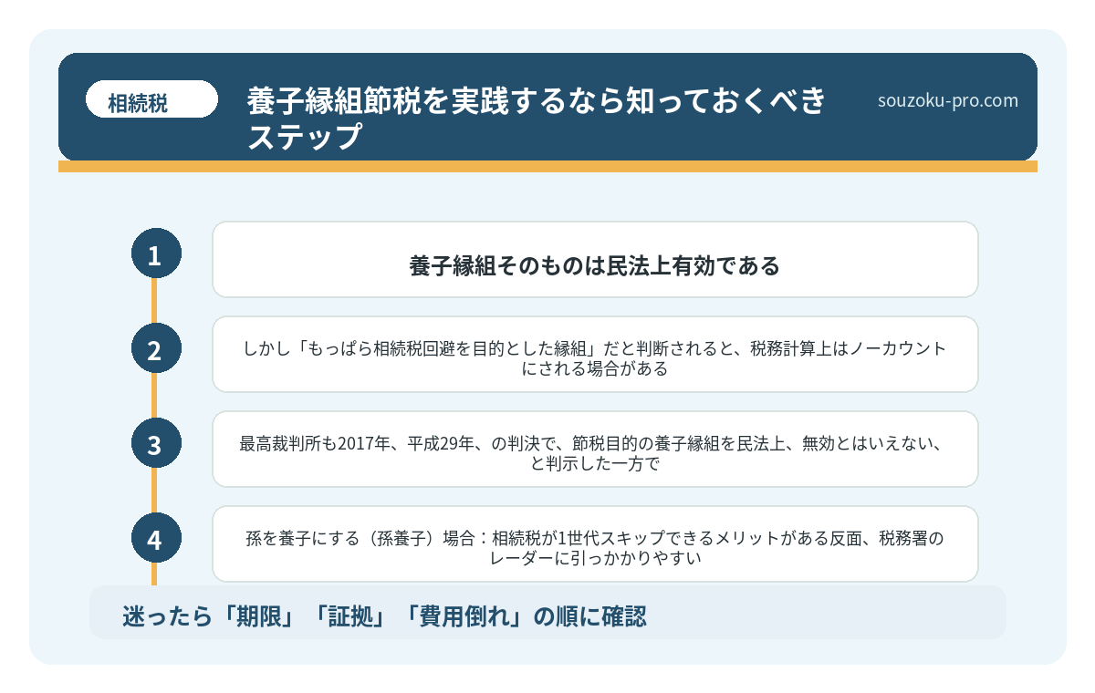 養子縁組節税を実践するなら知っておくべきステップ