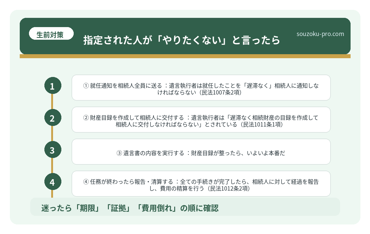 指定された人が「やりたくない」と言ったら
