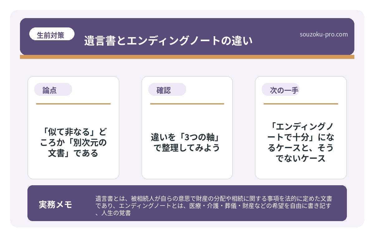 で、結論から言うと、「似て非なる」どころか「別次元の文書」である