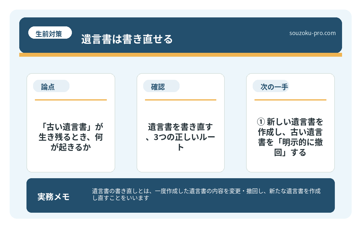 「古い遺言書」が生き残るとき、何が起きるか