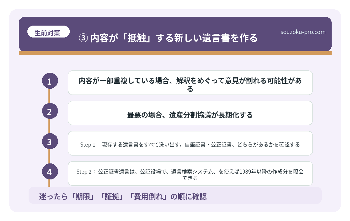 ③ 内容が「抵触」する新しい遺言書を作る