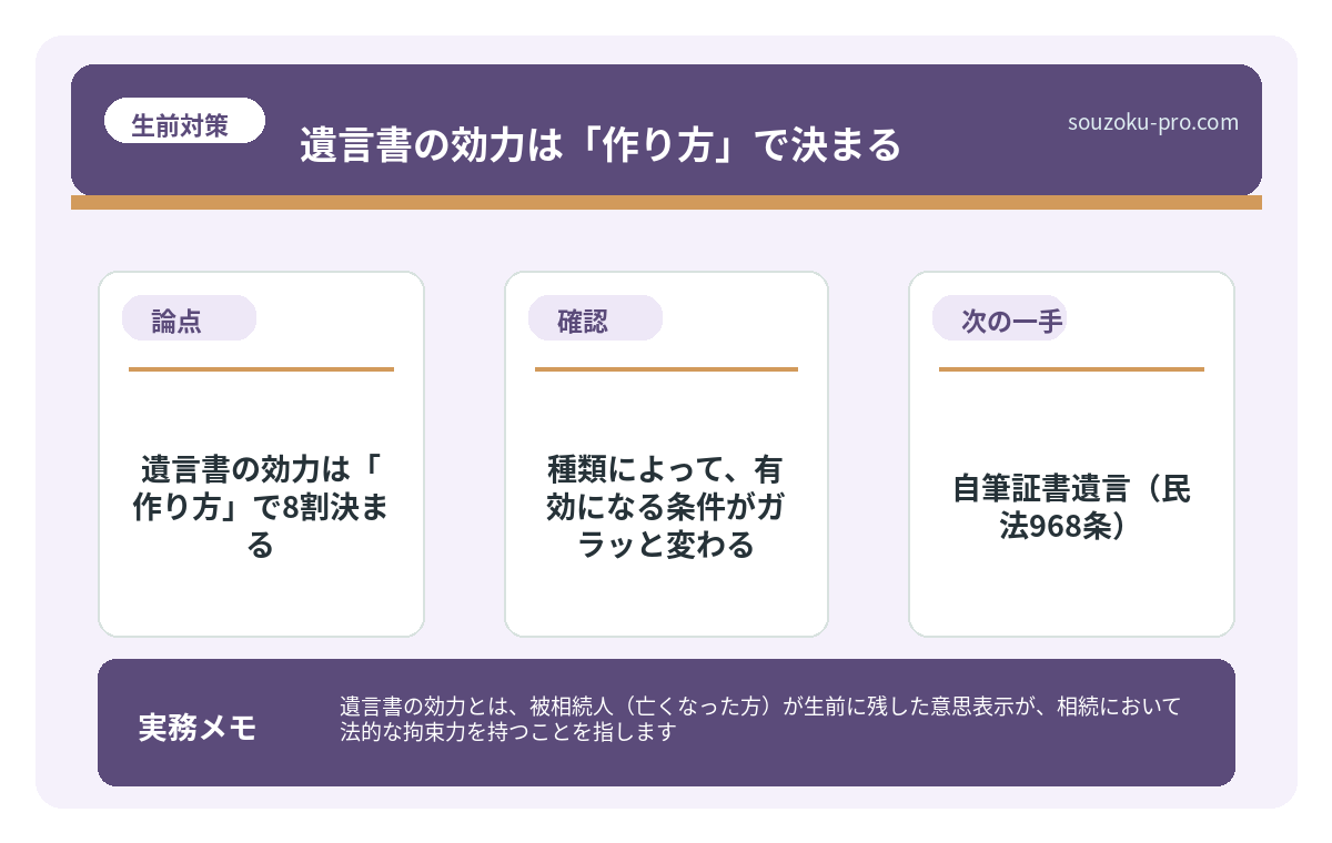 で、結論から言うと。遺言書の効力は「作り方」で8割決まる