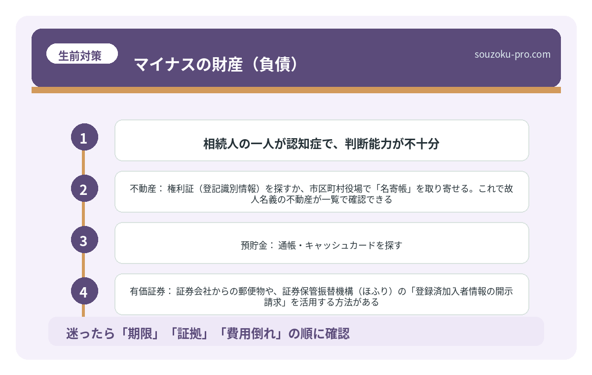 マイナスの財産(負債)