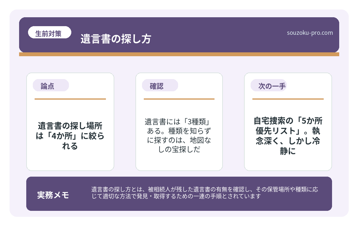 遺言書には「3種類」ある。種類を知らずに探すのは、地図なしの宝探しだ