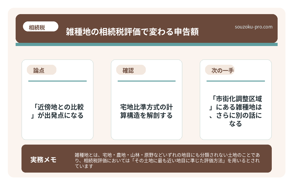 宅地比準方式の計算構造を解剖する